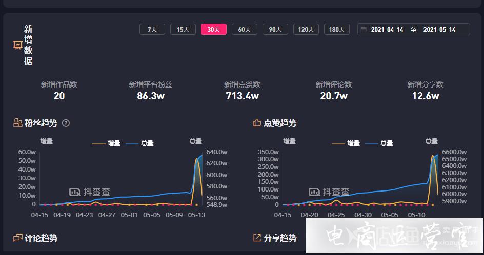 短視頻內(nèi)容運營數(shù)據(jù)分析必備工具深度測評